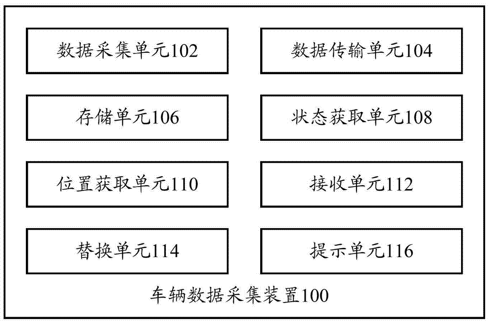 Vehicle data collection device, vehicle data collection method and vehicle