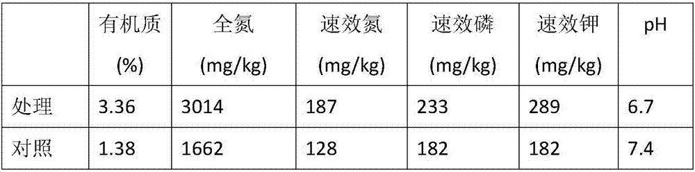 Edible mushroom dreg activity and soil fertility regulating compound and preparation method thereof