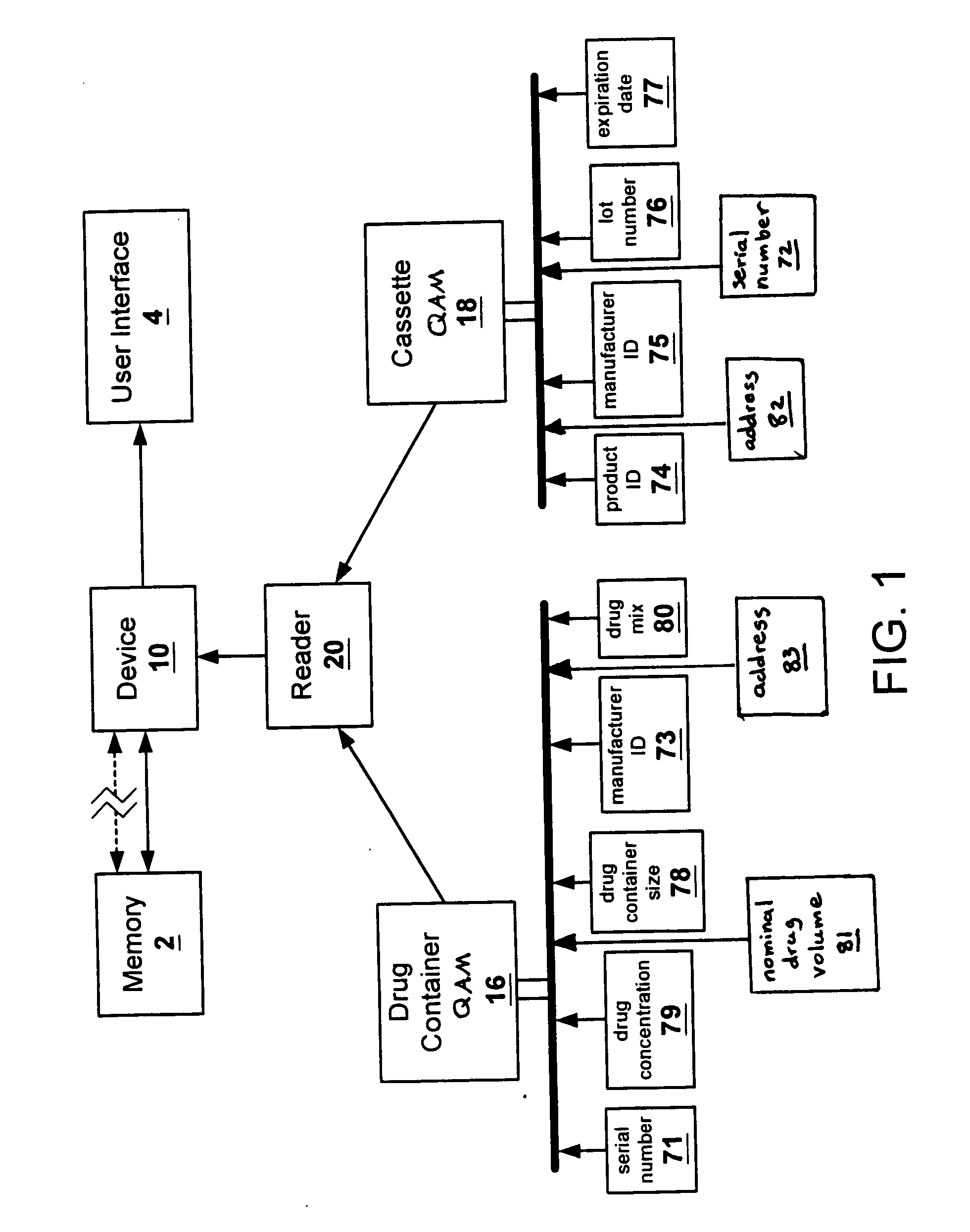 Methods and apparatuses for assuring quality and safety of drug administration and medical products and kits
