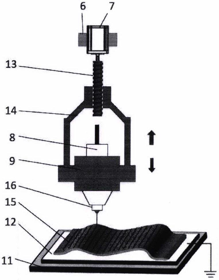 Non-planar EFI printing device and method based on space-adjustable array nozzles