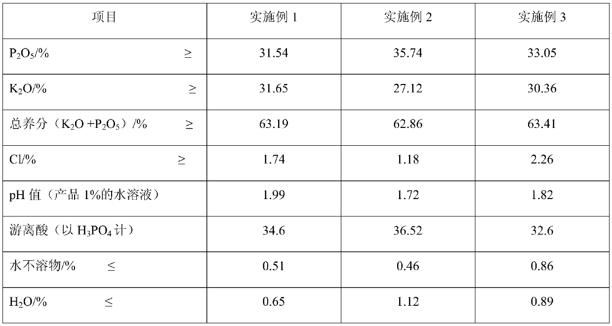 Production method of acidic potassium thiophosphate