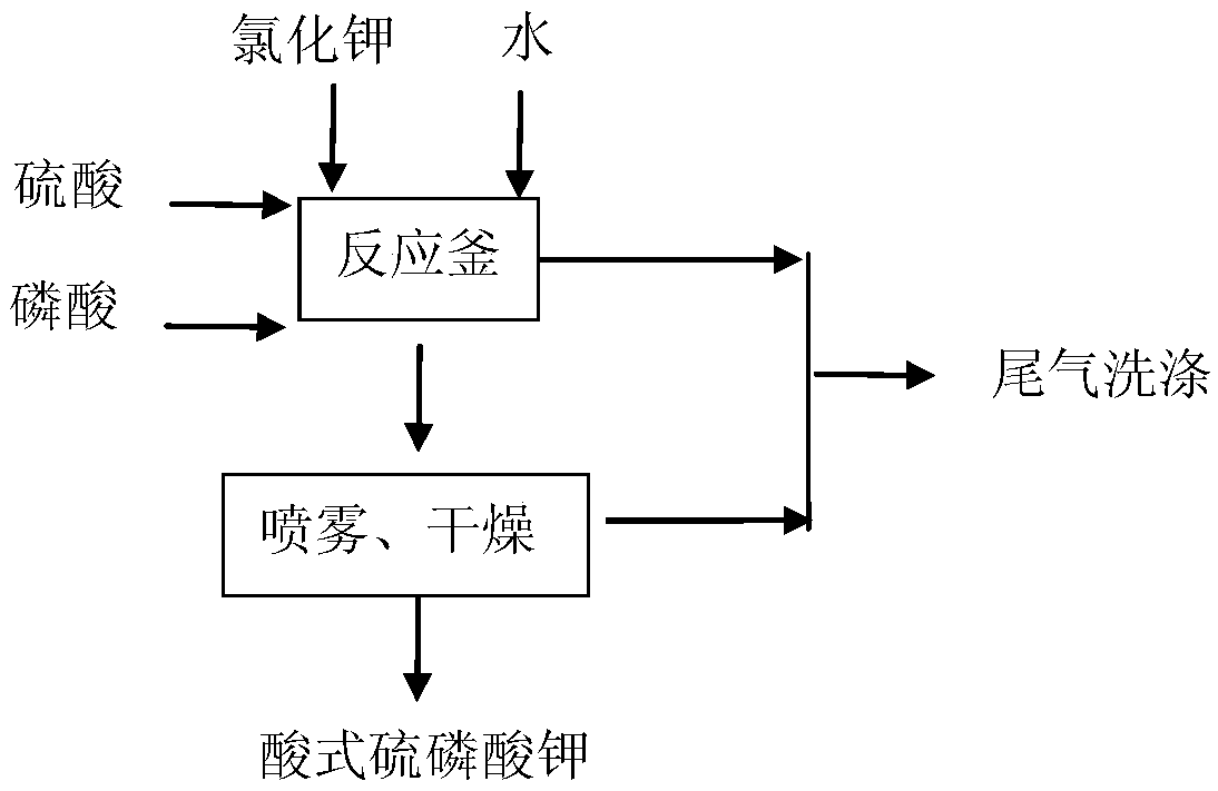 Production method of acidic potassium thiophosphate