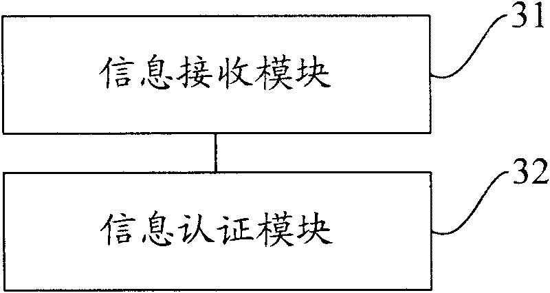 Authentication method, electronic equipment and authentication server