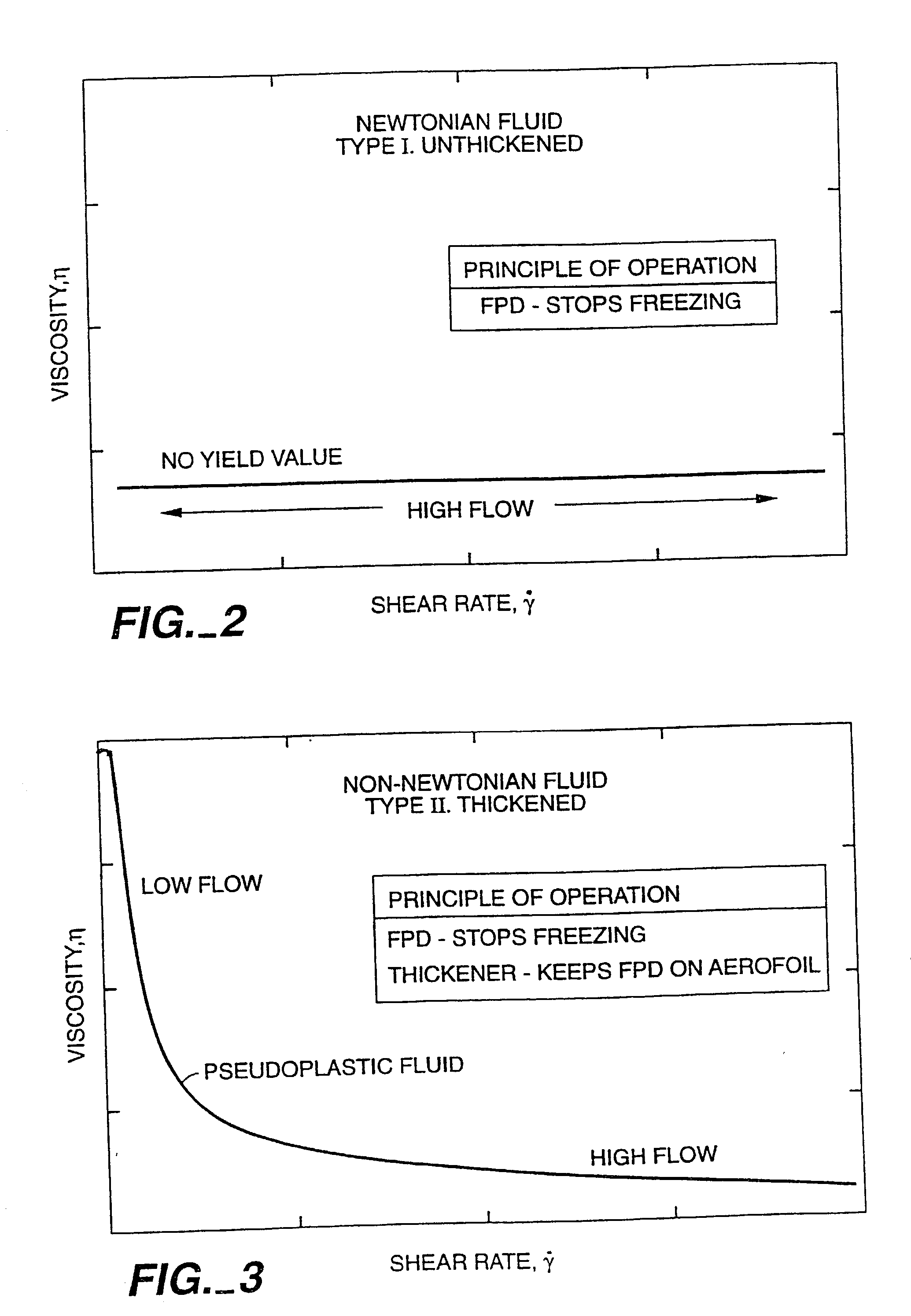 Environmentally friendly compositions having anti-icing, deicing or graffiti prevention properties