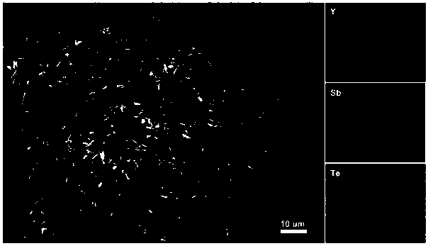 Preparation method of yttrium-doped antimony telluride phase changing material