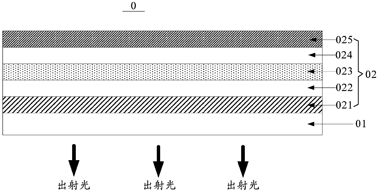 Display substrate, manufacturing method thereof, and display device