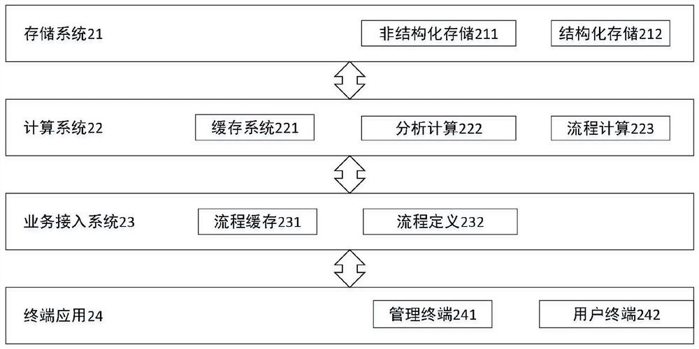 Method and device for building banking business service system