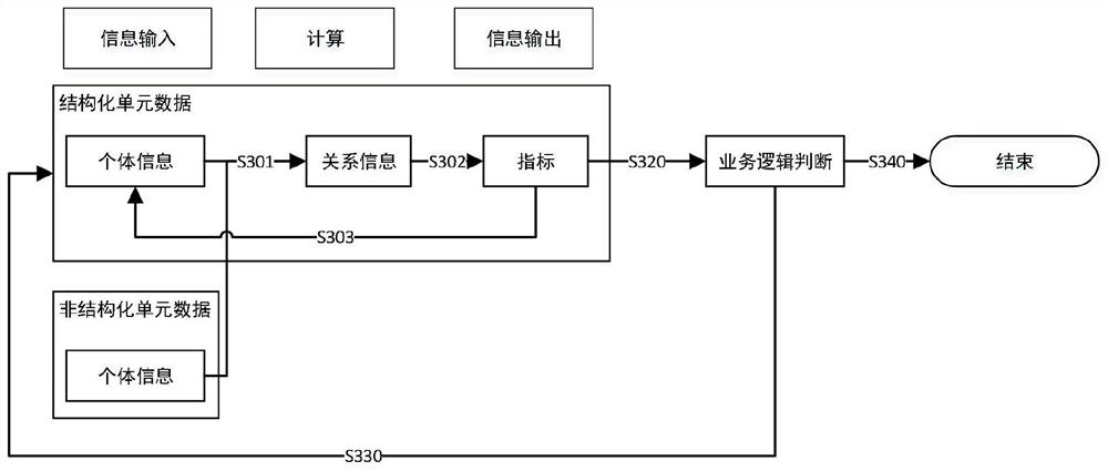 Method and device for building banking business service system