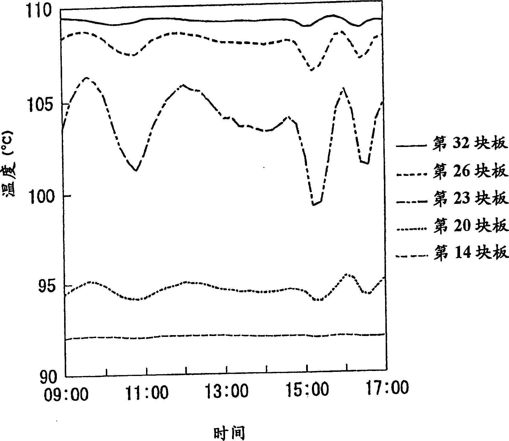 Azeotropic distillation method