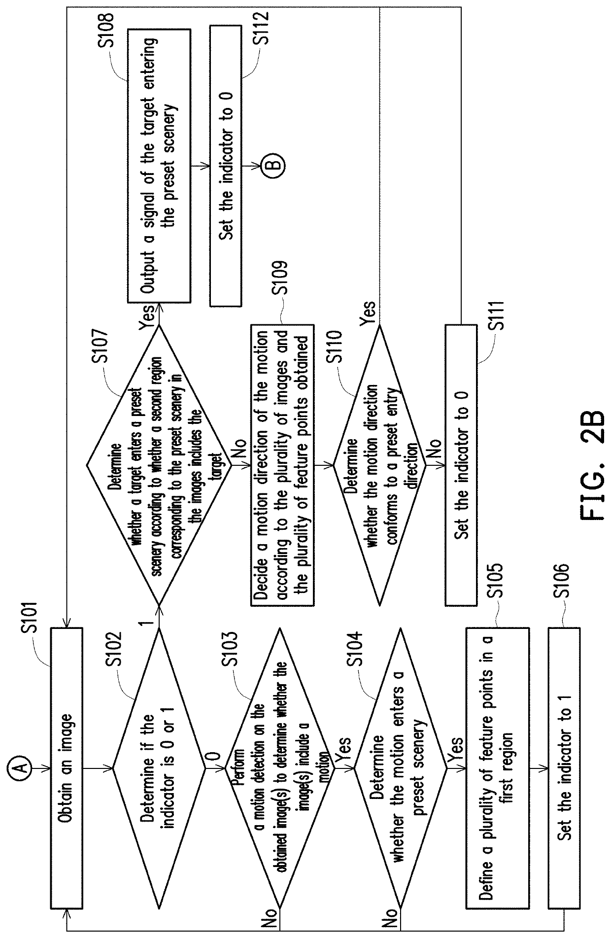 Image analysis method, electronic system, and non-transitory computer-readable recording medium