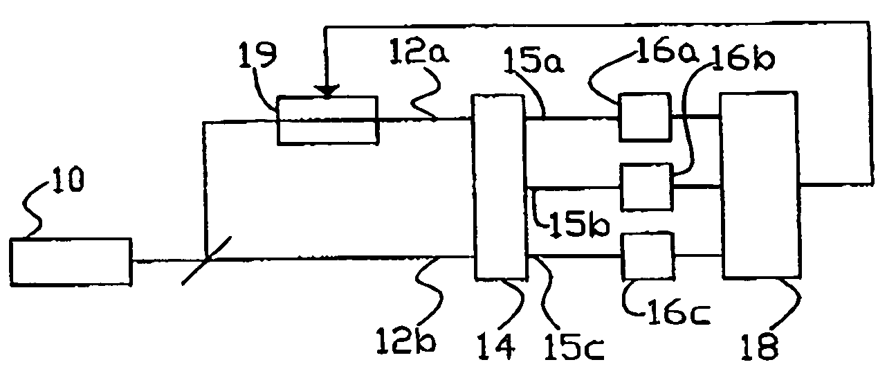 Device for measuring an optical path length difference