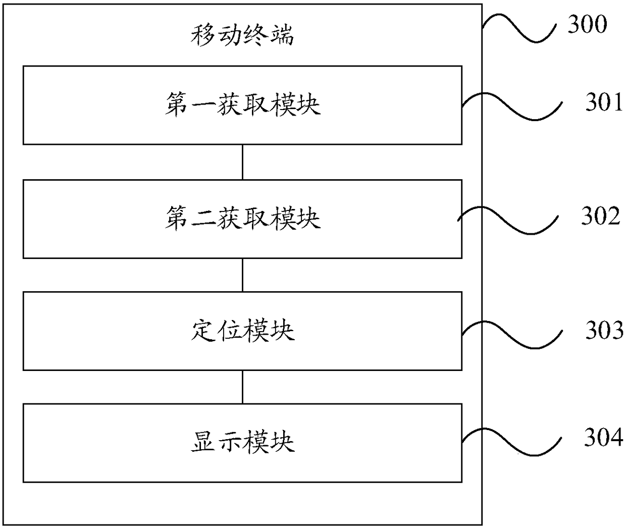 A background picture switching method and mobile terminal