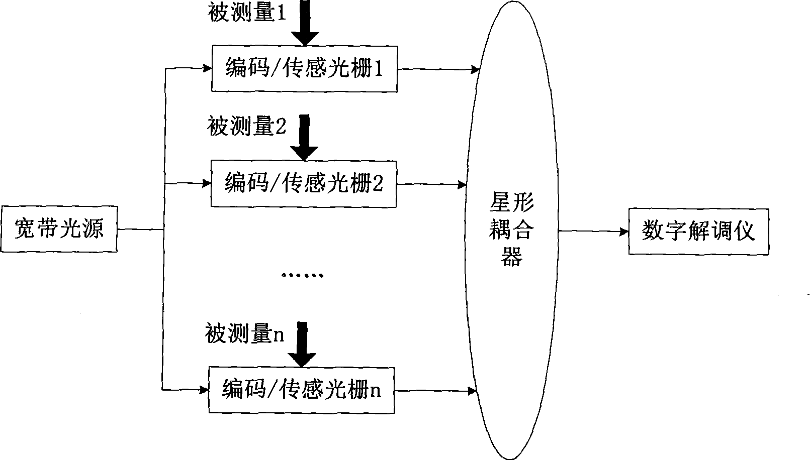 Star type optical fiber grating sensing network based on CDMA multiplexing and demodulation method