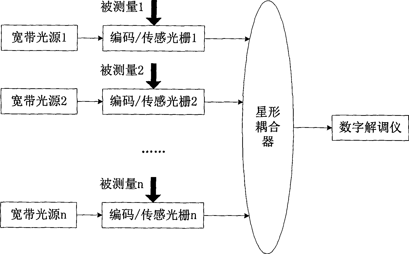 Star type optical fiber grating sensing network based on CDMA multiplexing and demodulation method