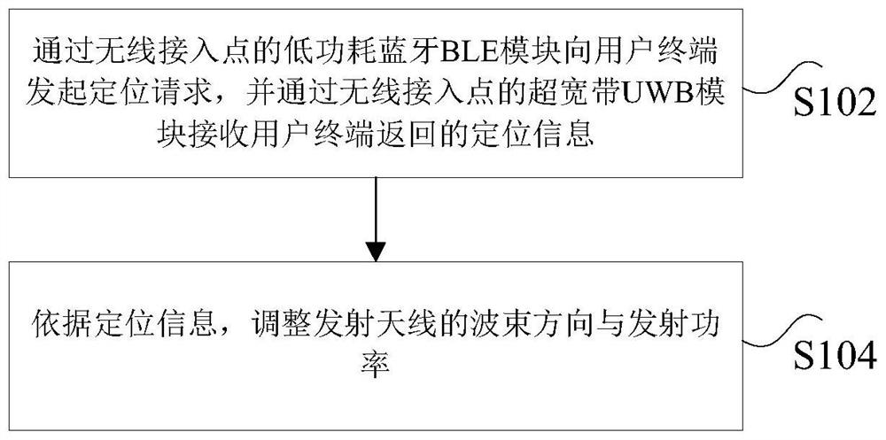 Wireless network processing method and device and wireless network system