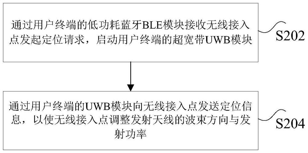 Wireless network processing method and device and wireless network system