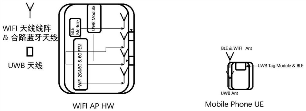 Wireless network processing method and device and wireless network system