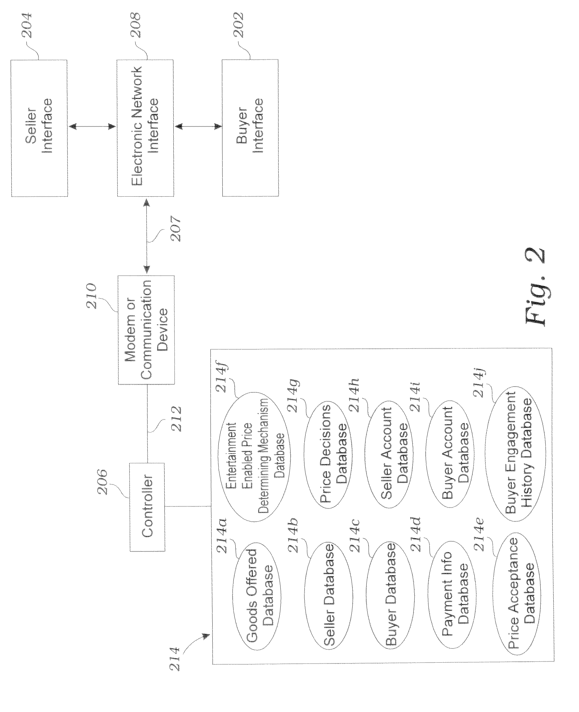 Systems and Methods For Transacting Business Over A Global Communications Network Such As The Internet