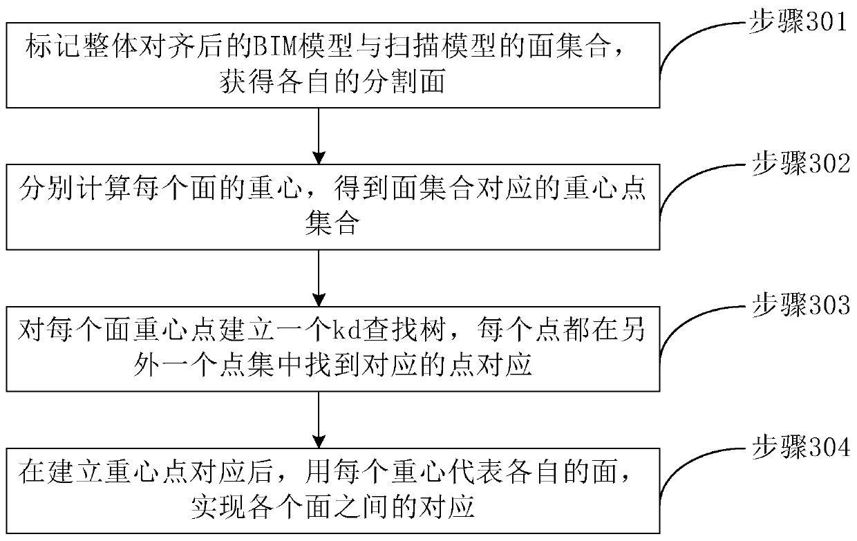 Method and system for establishing mapping between BIM model and three-dimensional cloud model