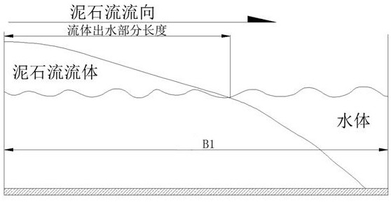 A Calculation Method of Debris Flow Blocking River and Its Application