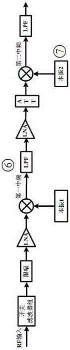 An ultra-wideband microwave receiver and its signal segment processing method