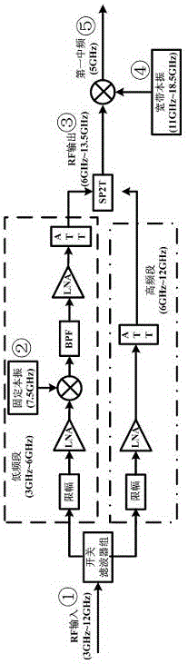 An ultra-wideband microwave receiver and its signal segment processing method