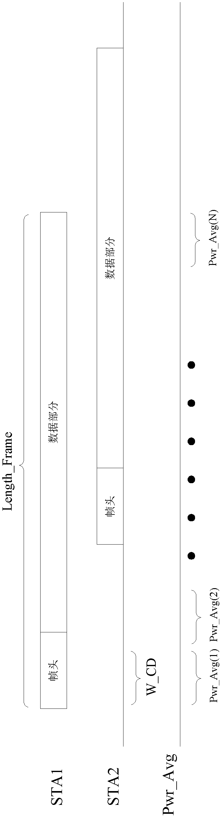 Adjustment method and adjustment device for assessment threshold of idle channel
