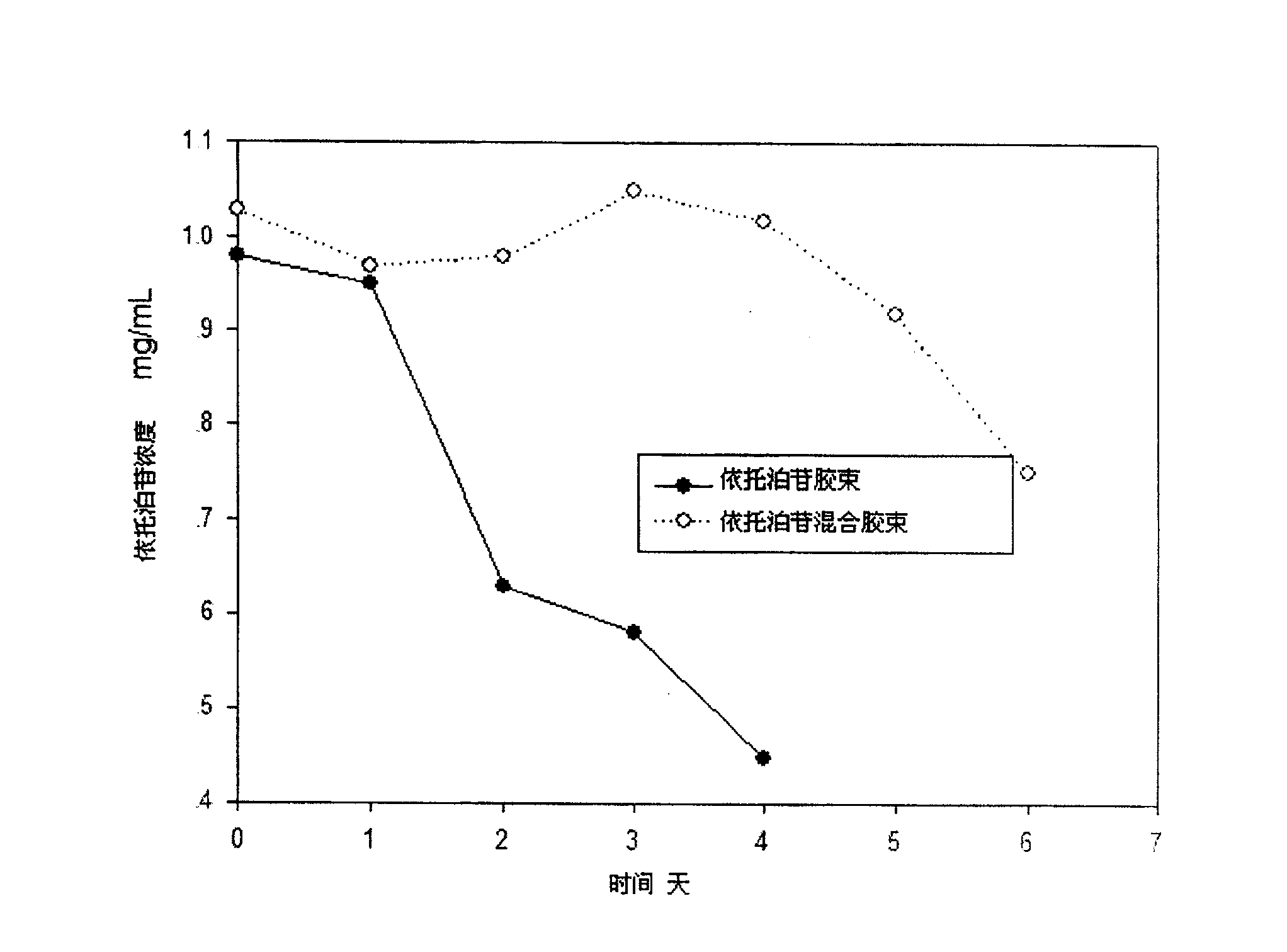 Stable polymer micelle medicine carrging system