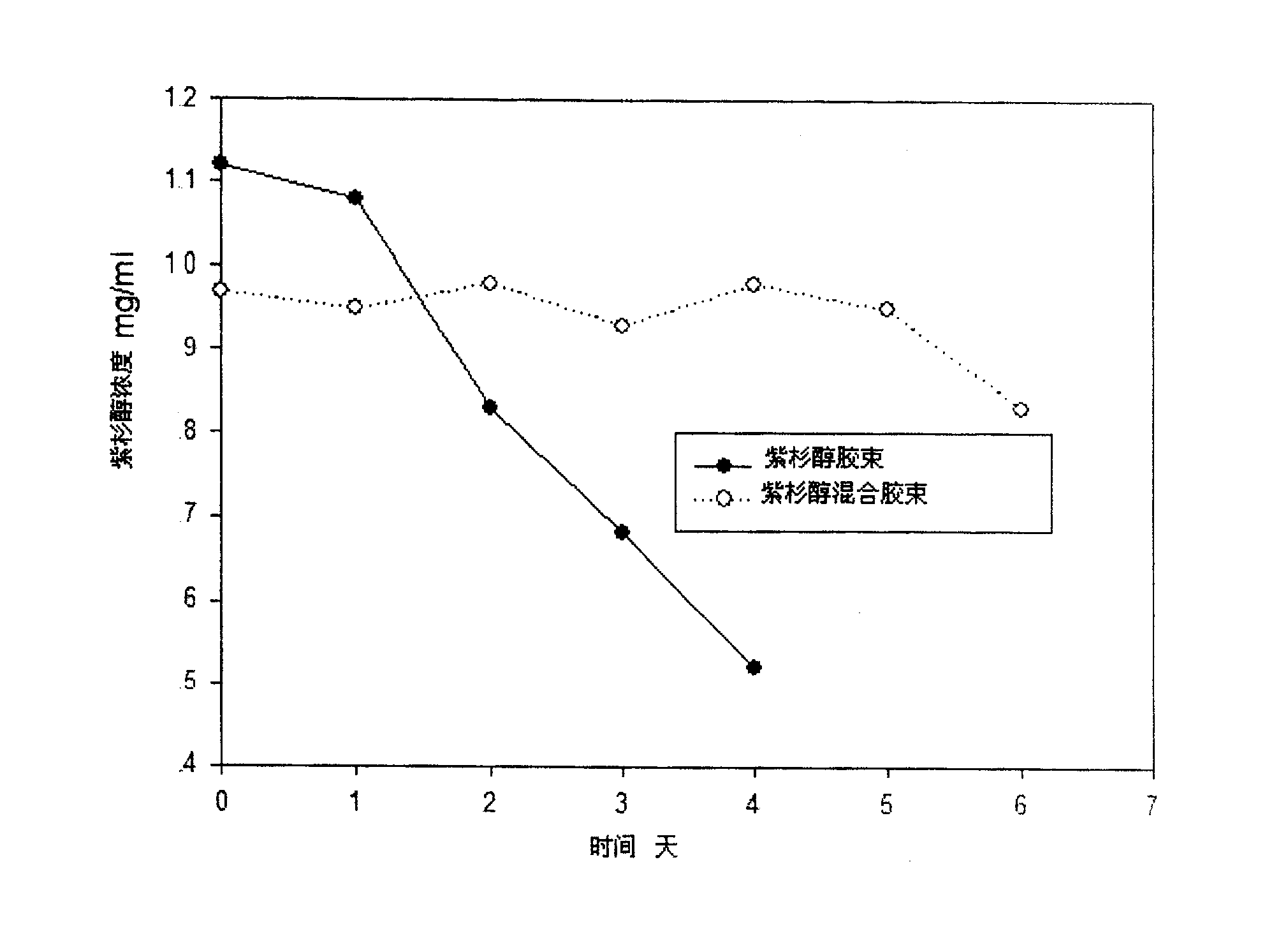 Stable polymer micelle medicine carrging system