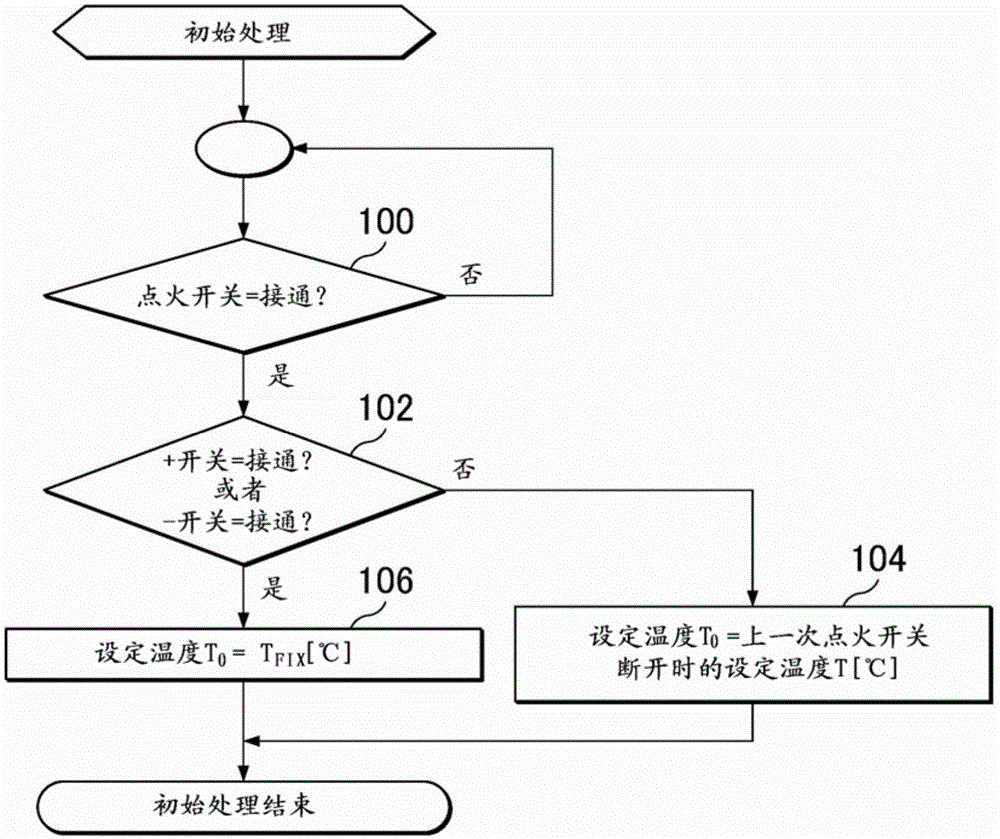 In-vehicle control apparatus