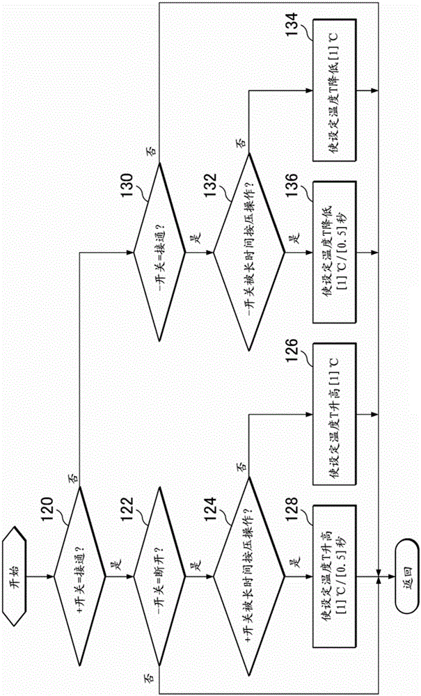 In-vehicle control apparatus