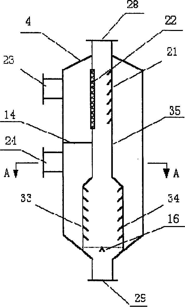 Integrated method and device of high temperature coal gas desulfur and dust removing