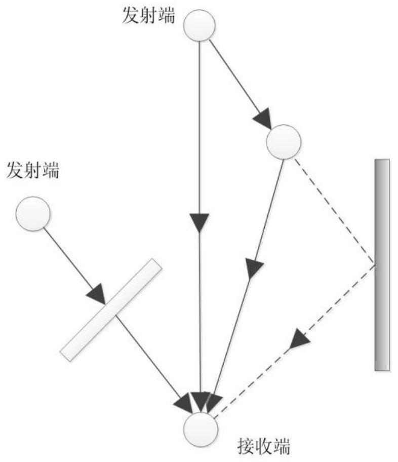 Passive detection method of indoor personnel based on wi-fi