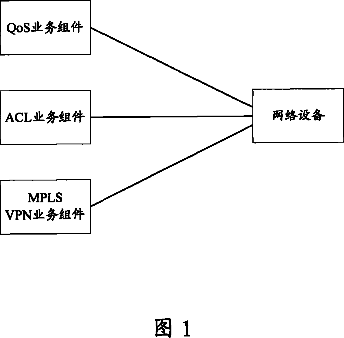 Method and apparatus for implementation of collocation task scheduling