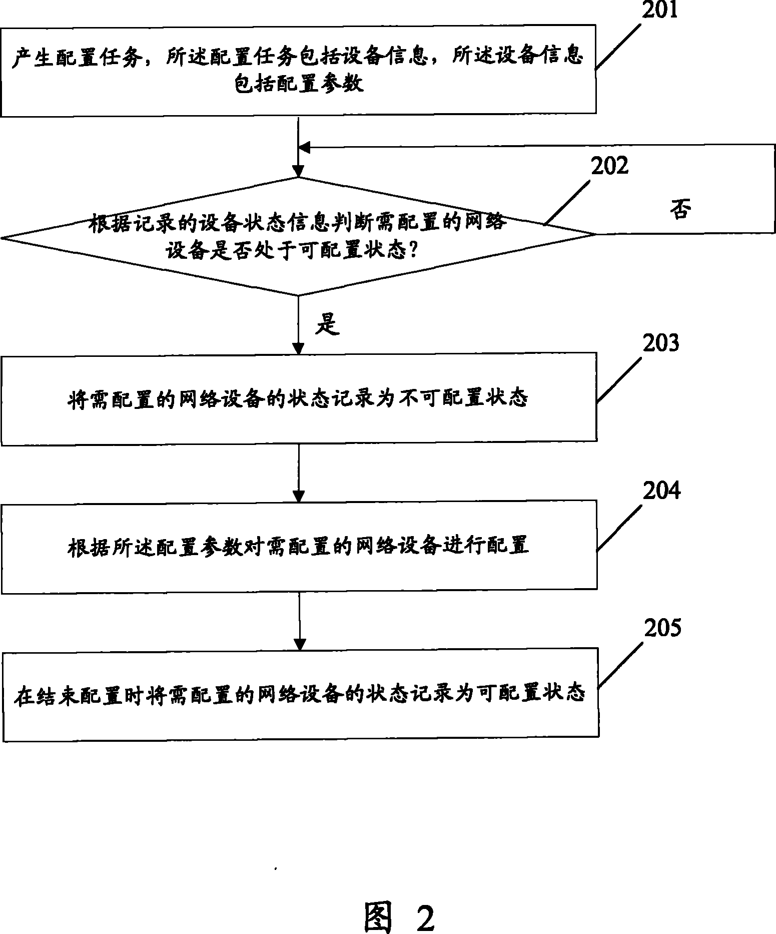 Method and apparatus for implementation of collocation task scheduling