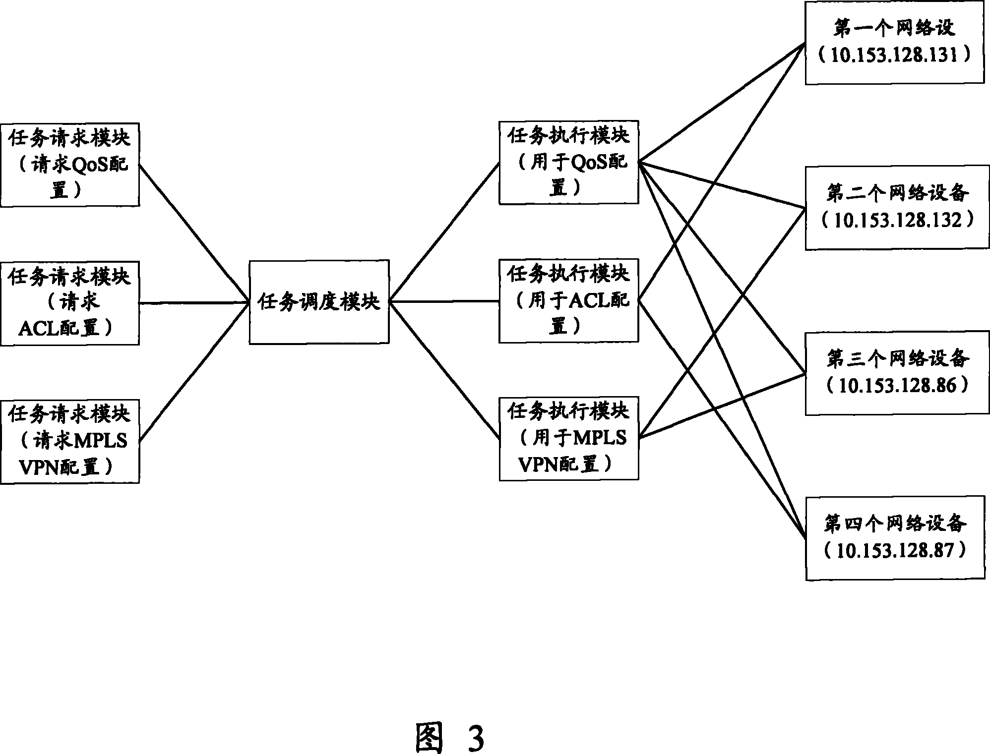 Method and apparatus for implementation of collocation task scheduling