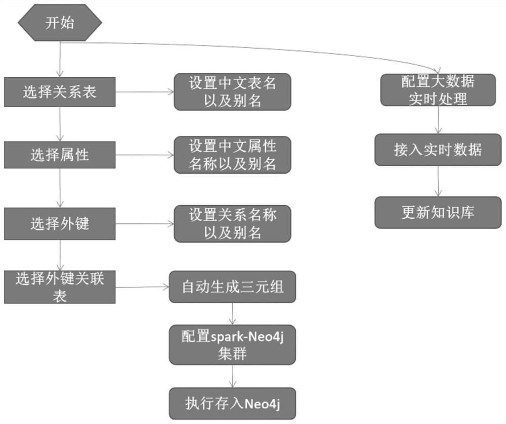 Power grid knowledge graph construction method and system