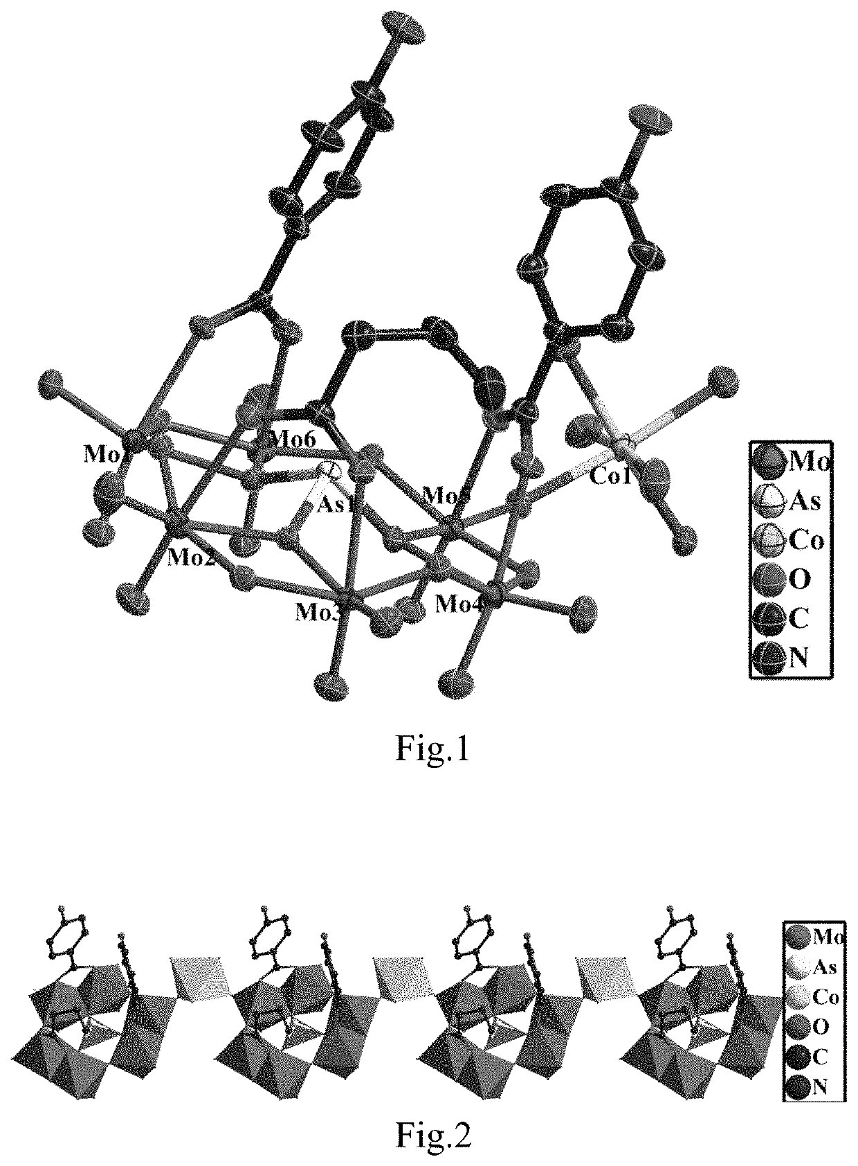 Metal ion-directed carboxylic acid functionalized polyoxometalate hybrid compounds and their preparation method and applications for catalyzing the degradation of chemical warfare agent simulants