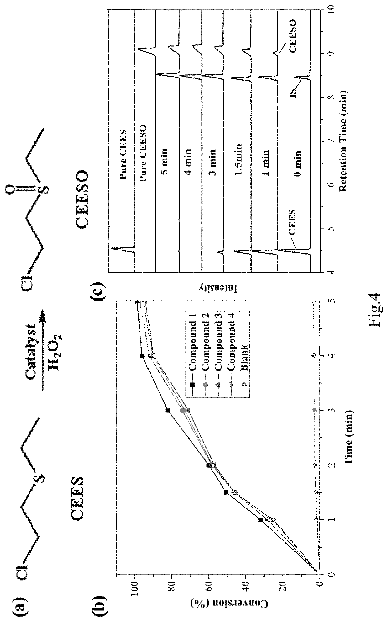 Metal ion-directed carboxylic acid functionalized polyoxometalate hybrid compounds and their preparation method and applications for catalyzing the degradation of chemical warfare agent simulants