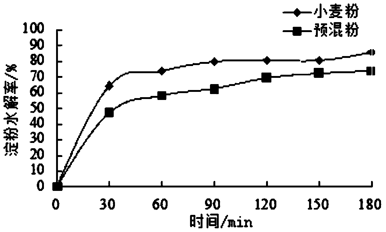 A kind of puffed sorghum whole grain premixed dumpling flour and its preparation method