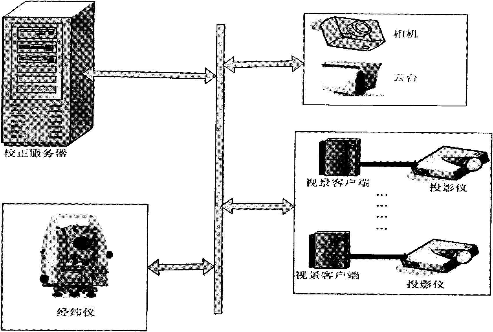 Computer vision precision measurement based multi-projection visual automatic geometric correction and splicing method