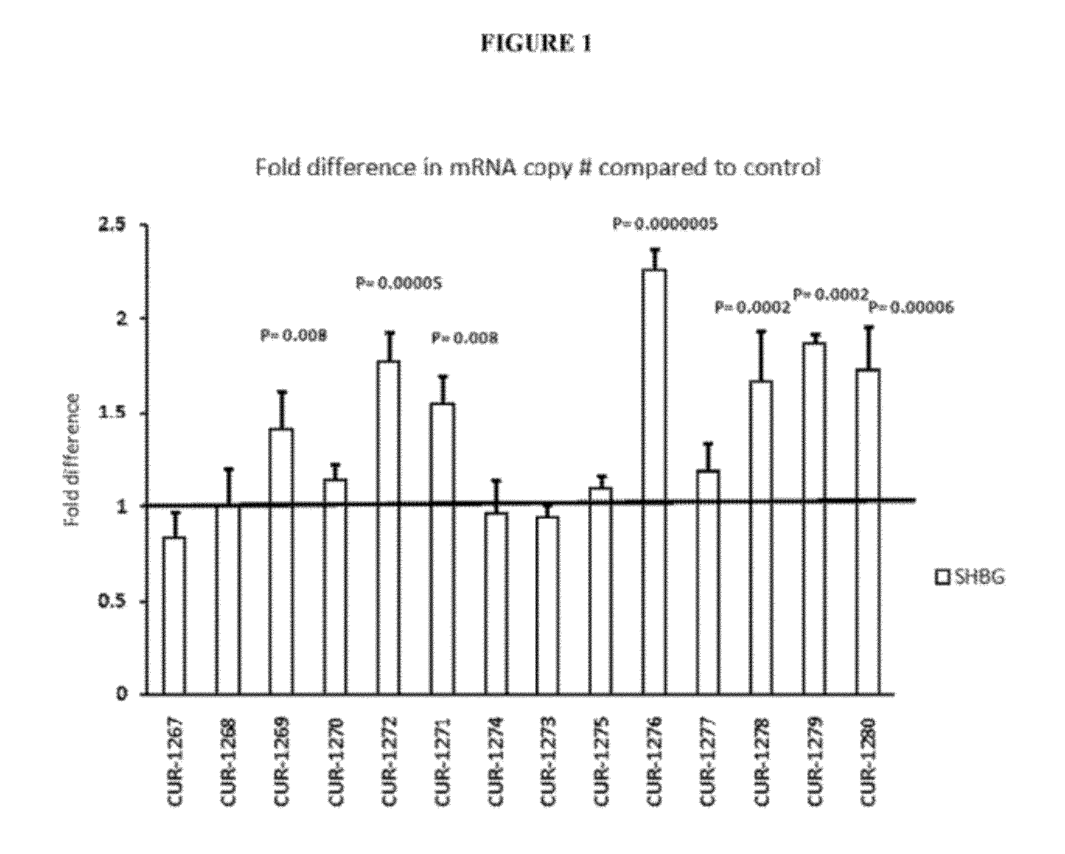 Treatment of sex hormone binding globulin (SHBG) related diseases by inhibition of natural antisense transcript to shbg