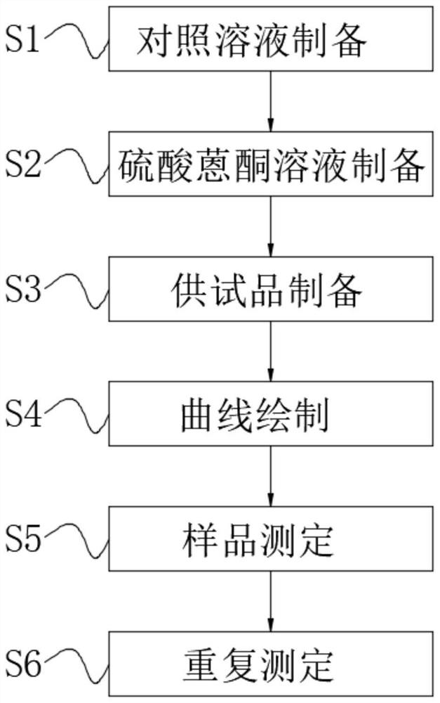 Detection method of ganoderma lucidum spore powder