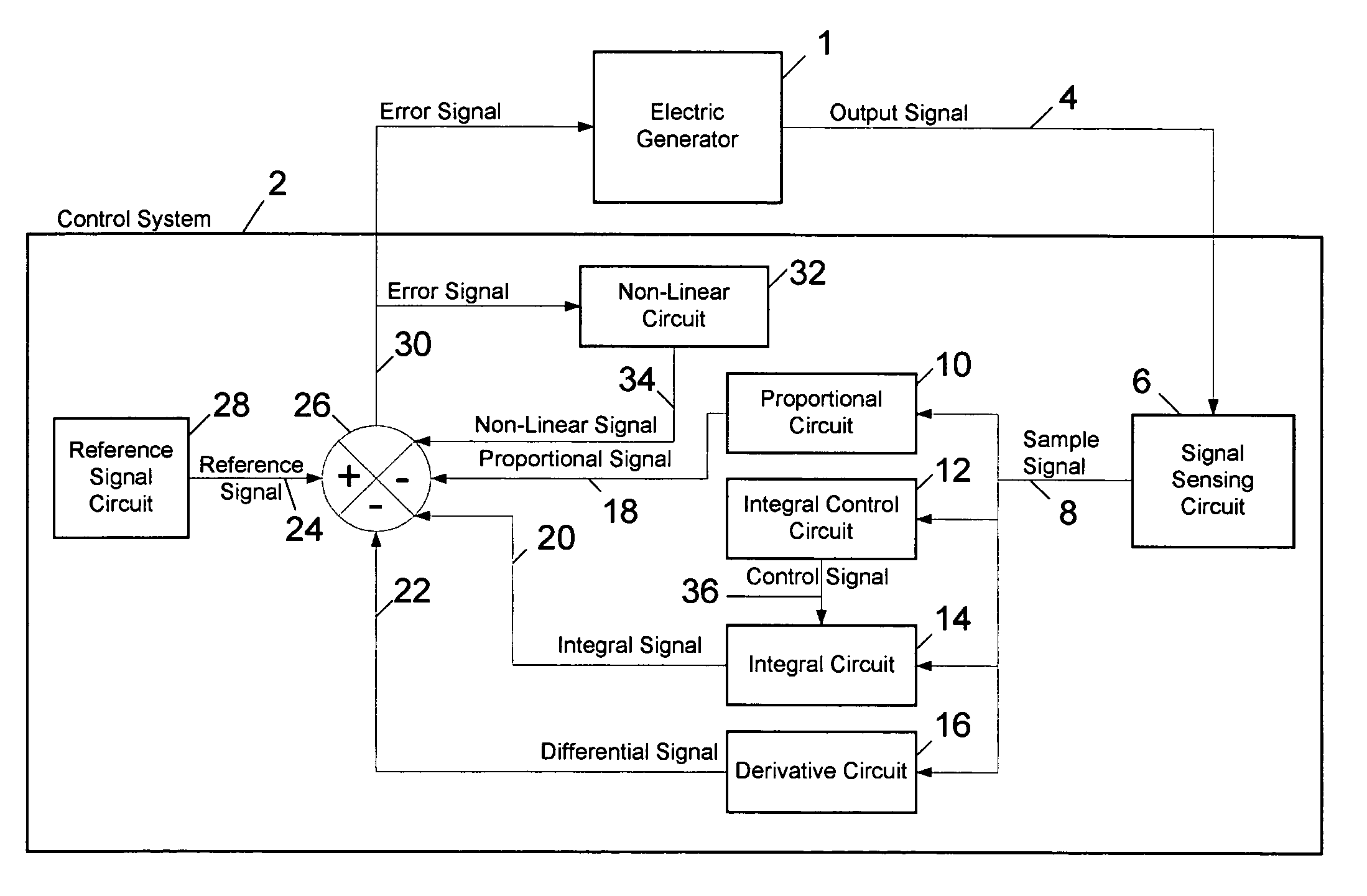 Control system for an electric machine