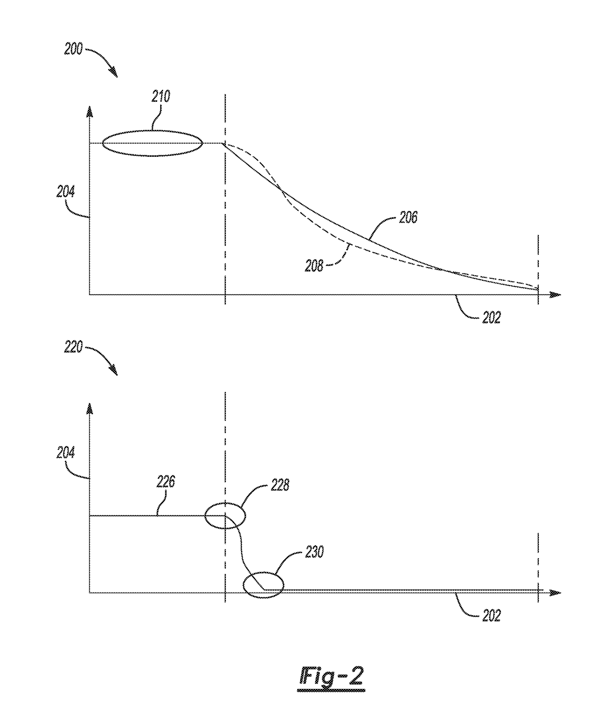 Vehicle propulsion systems and methods