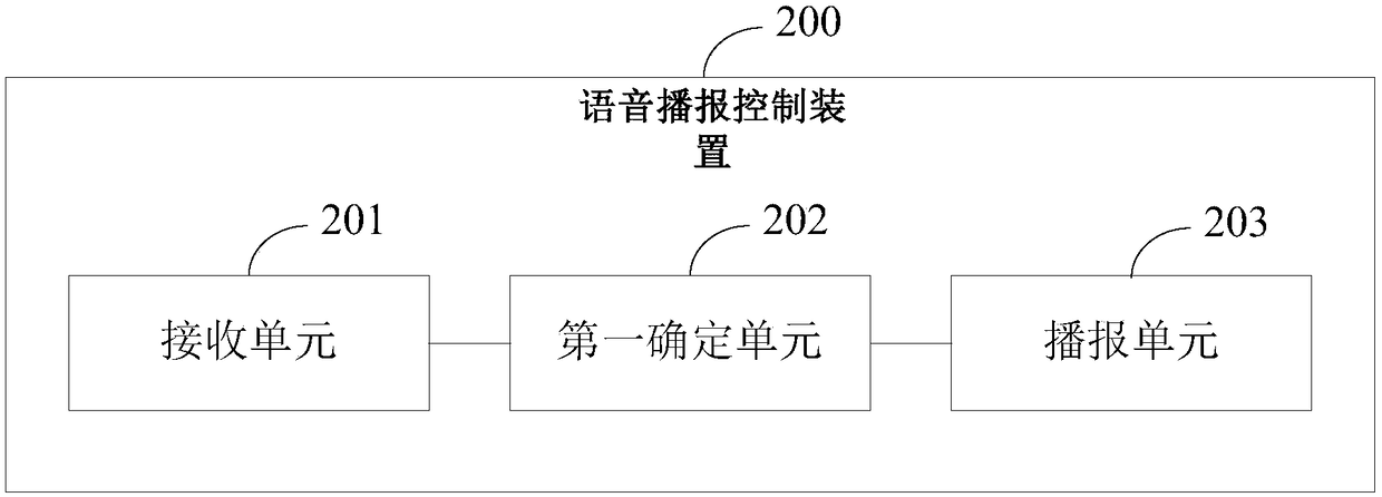 Voice broadcast control method and device, intelligent equipment and medium
