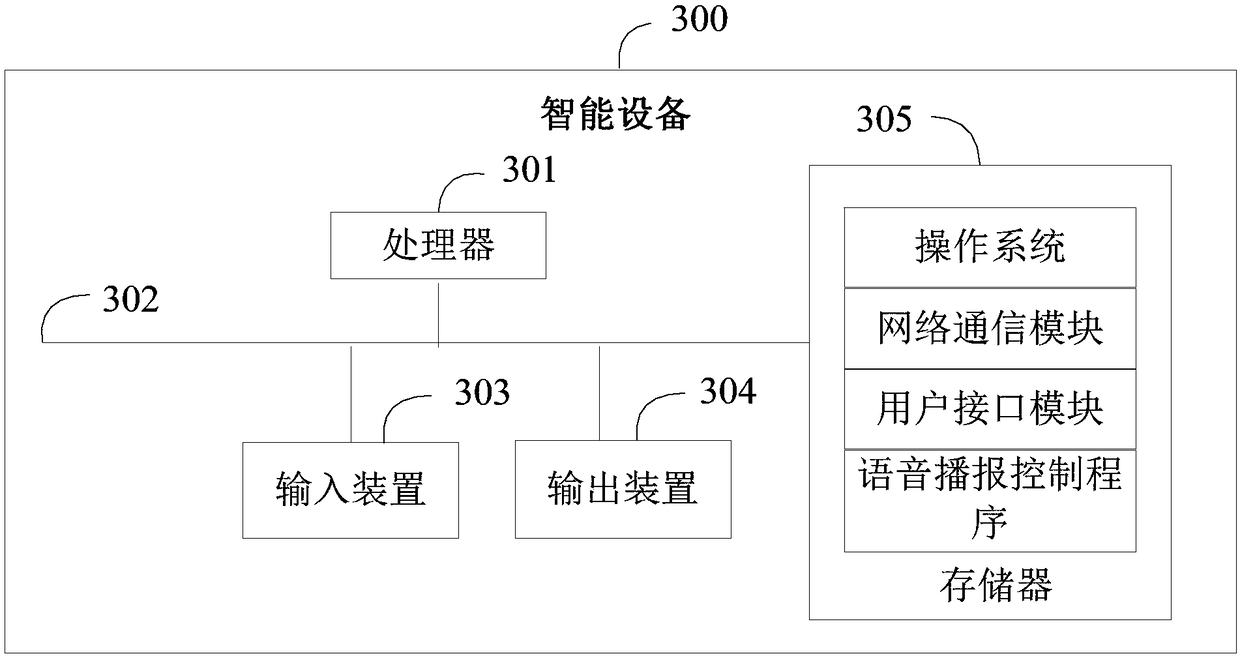 Voice broadcast control method and device, intelligent equipment and medium