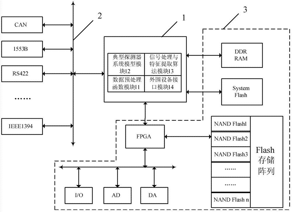 Embedded autonomous fault monitoring and abnormal data recording device for detector