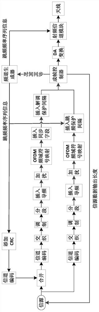 An anti-multipath and anti-jamming signal receiving method based on time division multiple access