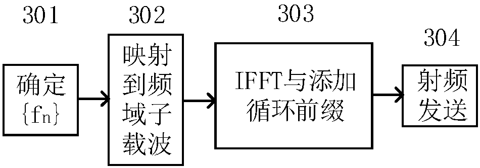 Signal transmitting method, receiving method, device and system in wireless communication